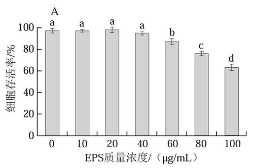 植物乳植杆菌30产胞外多糖的结构表征及其降尿酸作用研究