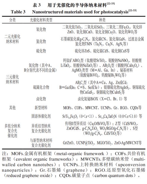 食品科学前沿 基于半导体材料的光催化降解真菌毒素研究进展——以上海市农业科学院韩铮研究员团队工作为例