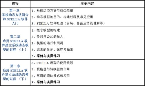 Stella系统动态模拟技术及其在农业生态与环境科学中的应用