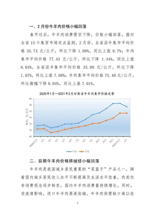 甘肃主要农产品市场监测报告 牛羊肉篇